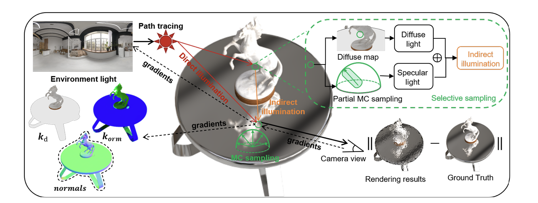 interReflectionReconstruction